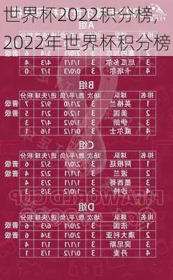 世界杯2022积分榜,2022年世界杯积分榜