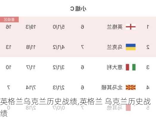 英格兰乌克兰历史战绩,英格兰 乌克兰历史战绩