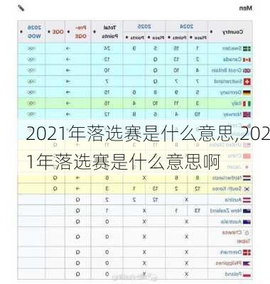 2021年落选赛是什么意思,2021年落选赛是什么意思啊