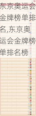 东京奥运会金牌榜单排名,东京奥运会金牌榜单排名榜