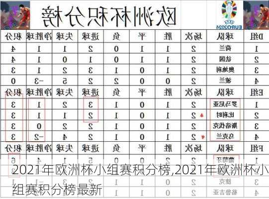 2021年欧洲杯小组赛积分榜,2021年欧洲杯小组赛积分榜最新