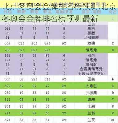 北京冬奥会金牌排名榜预测,北京冬奥会金牌排名榜预测最新