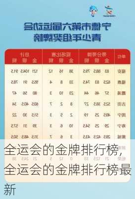 全运会的金牌排行榜,全运会的金牌排行榜最新