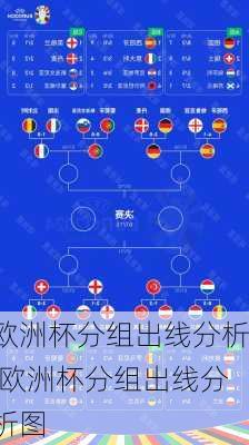欧洲杯分组出线分析,欧洲杯分组出线分析图