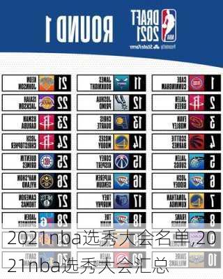 2021nba选秀大会名单,2021nba选秀大会汇总