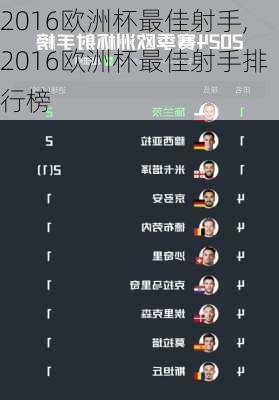 2016欧洲杯最佳射手,2016欧洲杯最佳射手排行榜