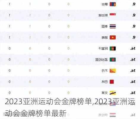 2023亚洲运动会金牌榜单,2023亚洲运动会金牌榜单最新