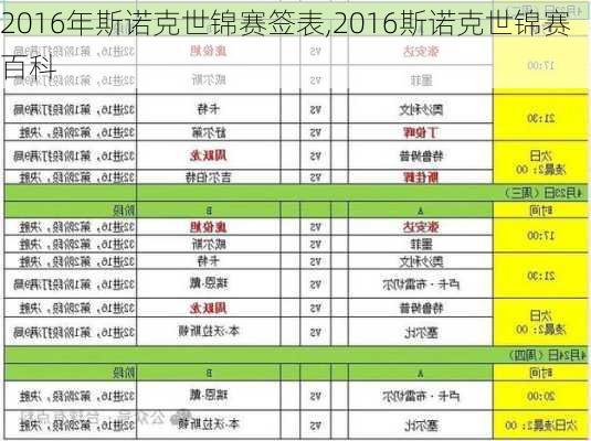 2016年斯诺克世锦赛签表,2016斯诺克世锦赛百科
