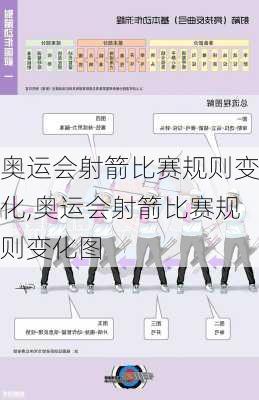 奥运会射箭比赛规则变化,奥运会射箭比赛规则变化图