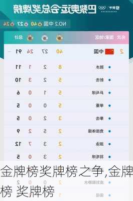 金牌榜奖牌榜之争,金牌榜 奖牌榜