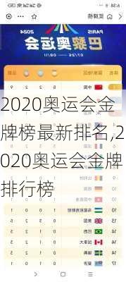 2020奥运会金牌榜最新排名,2020奥运会金牌排行榜