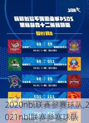 2020nbl联赛参赛球队,2021nbl联赛参赛球队