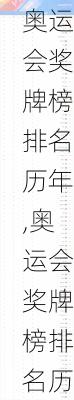 奥运会奖牌榜排名历年,奥运会奖牌榜排名历年表
