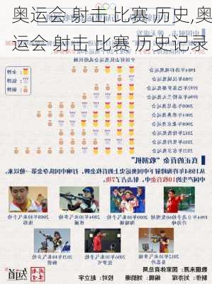 奥运会 射击 比赛 历史,奥运会 射击 比赛 历史记录