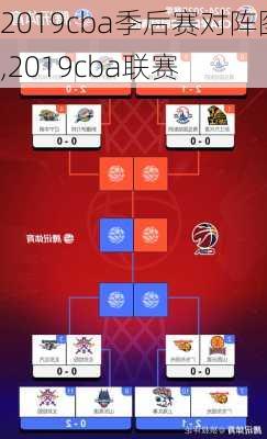 2019cba季后赛对阵图,2019cba联赛