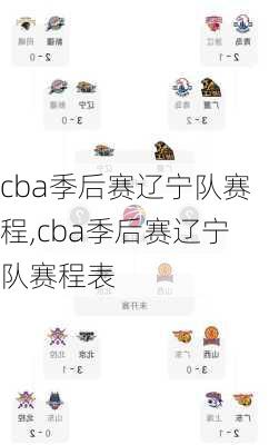 cba季后赛辽宁队赛程,cba季后赛辽宁队赛程表
