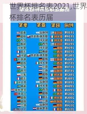 世界杯排名表2021,世界杯排名表历届