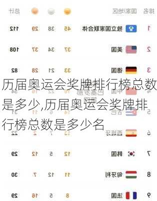 历届奥运会奖牌排行榜总数是多少,历届奥运会奖牌排行榜总数是多少名