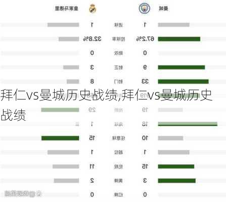 拜仁vs曼城历史战绩,拜仁vs曼城历史战绩