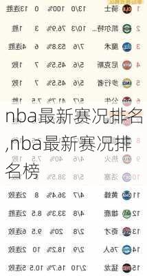 nba最新赛况排名,nba最新赛况排名榜