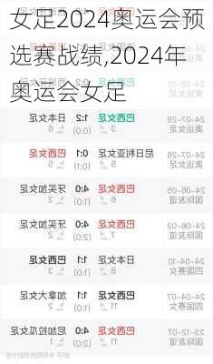 女足2024奥运会预选赛战绩,2024年奥运会女足