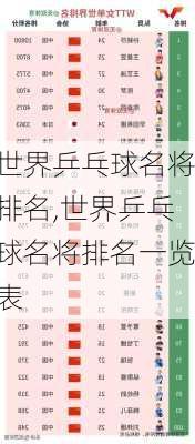 世界乒乓球名将排名,世界乒乓球名将排名一览表