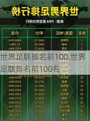 世界足联排名前100,世界足联排名前100名