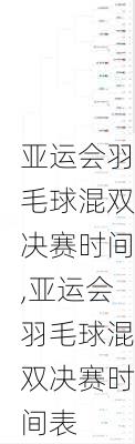 亚运会羽毛球混双决赛时间,亚运会羽毛球混双决赛时间表