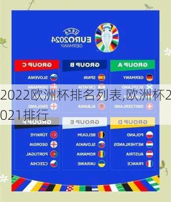 2022欧洲杯排名列表,欧洲杯2021排行