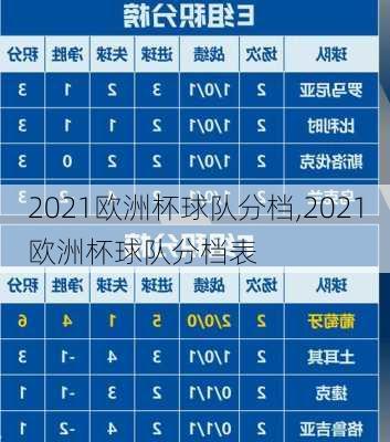 2021欧洲杯球队分档,2021欧洲杯球队分档表