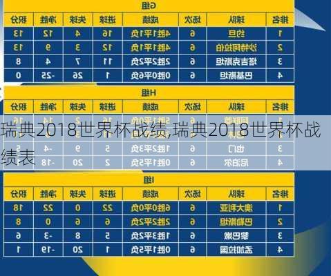 瑞典2018世界杯战绩,瑞典2018世界杯战绩表