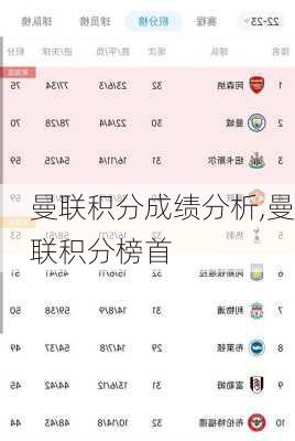 曼联积分成绩分析,曼联积分榜首