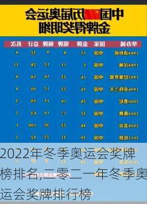 2022年冬季奥运会奖牌榜排名,二零二一年冬季奥运会奖牌排行榜