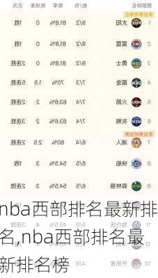 nba西部排名最新排名,nba西部排名最新排名榜
