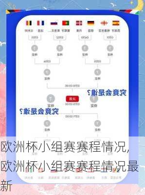 欧洲杯小组赛赛程情况,欧洲杯小组赛赛程情况最新