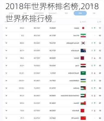2018年世界杯排名榜,2018世界杯排行榜