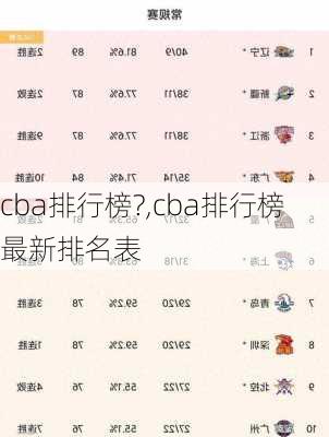 cba排行榜?,cba排行榜最新排名表