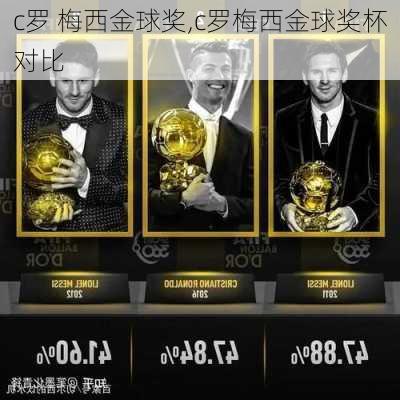 c罗 梅西金球奖,c罗梅西金球奖杯对比