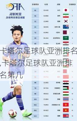 卡塔尔足球队亚洲排名,卡塔尔足球队亚洲排名第几