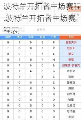 波特兰开拓者主场赛程,波特兰开拓者主场赛程表