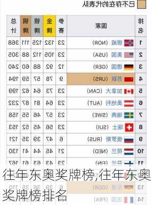往年东奥奖牌榜,往年东奥奖牌榜排名