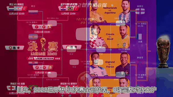 葡萄牙世界杯战绩2022,葡萄牙世界杯战绩2022年