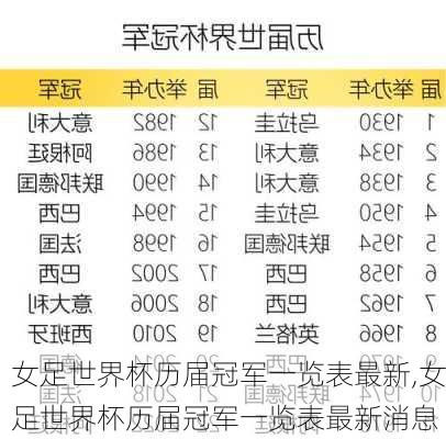 女足世界杯历届冠军一览表最新,女足世界杯历届冠军一览表最新消息