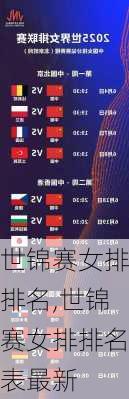 世锦赛女排排名,世锦赛女排排名表最新