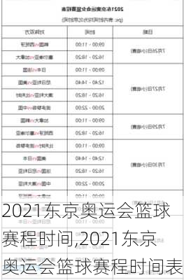 2021东京奥运会篮球赛程时间,2021东京奥运会篮球赛程时间表