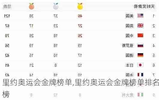 里约奥运会金牌榜单,里约奥运会金牌榜单排名榜
