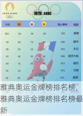 雅典奥运金牌榜排名榜,雅典奥运金牌榜排名榜最新