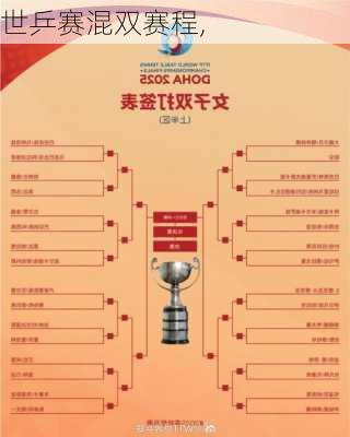 世乒赛混双赛程,