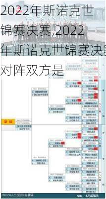 2022年斯诺克世锦赛决赛,2022年斯诺克世锦赛决赛对阵双方是