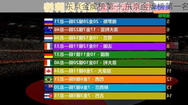 东京金牌榜第一,东京金牌榜第一名